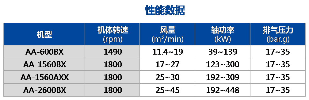 AB-BX 双段（中压）.png