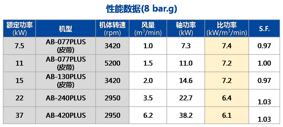 AB+单段（常压）性能数据.png